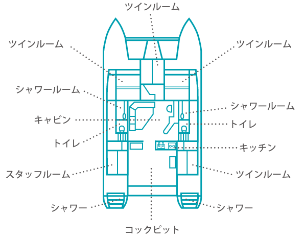 カタマランヨットの間取り図